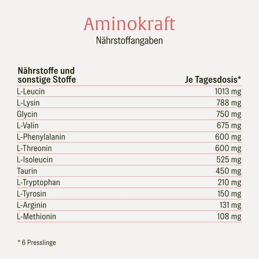 Naehrwerttabelle AMKR