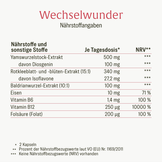 Naehrwerttabelle WEWU