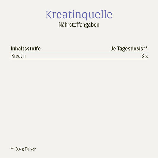 Kreatinquelle Kreatin-Monohydrat Naehrwerttabelle