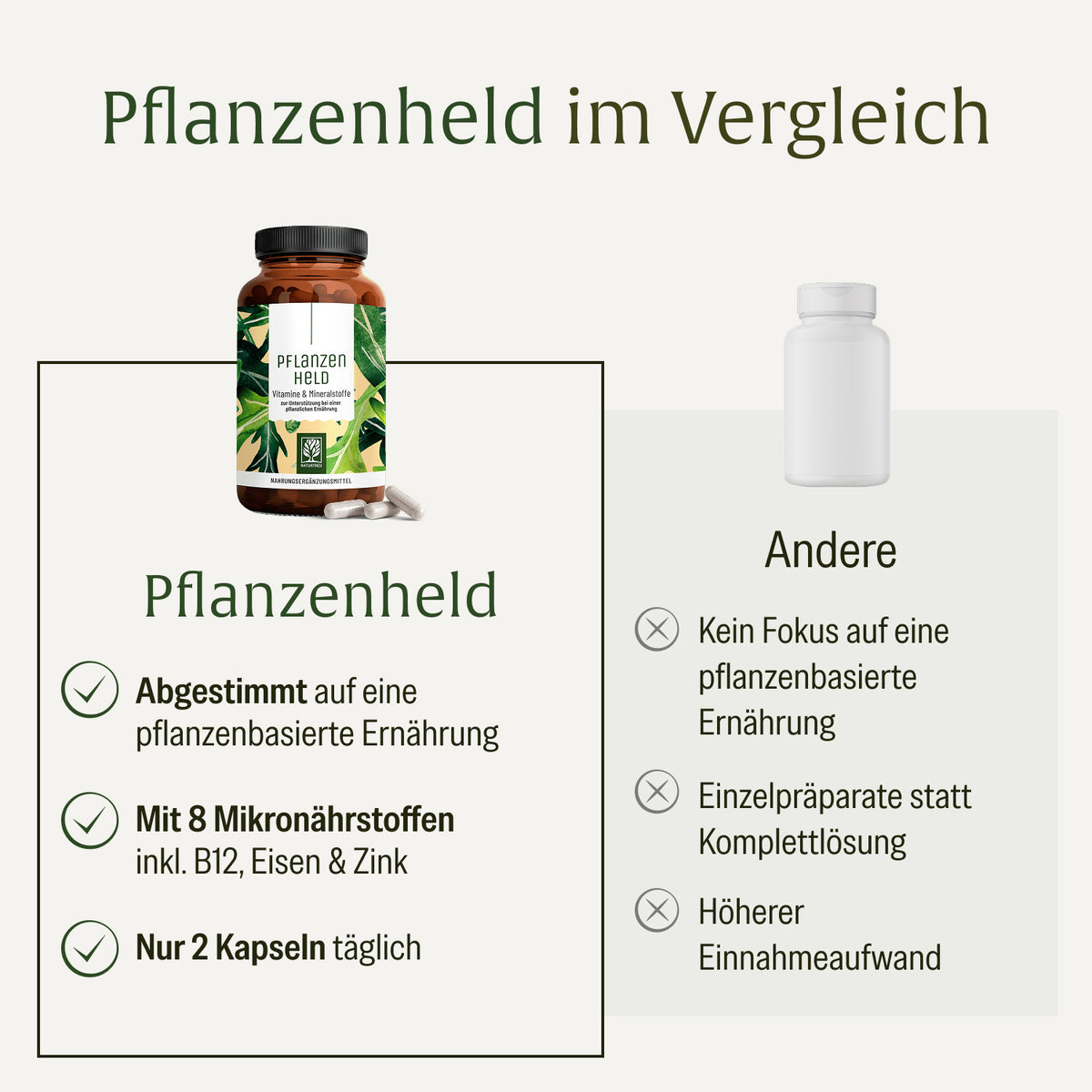 Pflanzenheld Vergleichstabelle