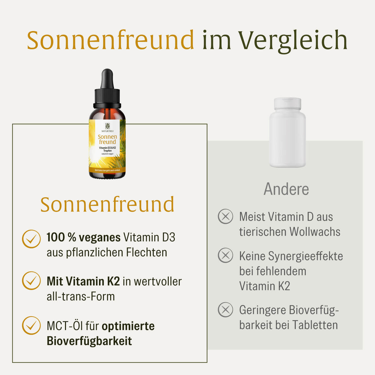NATURTREU Sonnenfreund im Vergleich zu anderen Vitamin D3 K2 Präparaten: 100 % vegan + optimierte Bioverfügbarkeit.