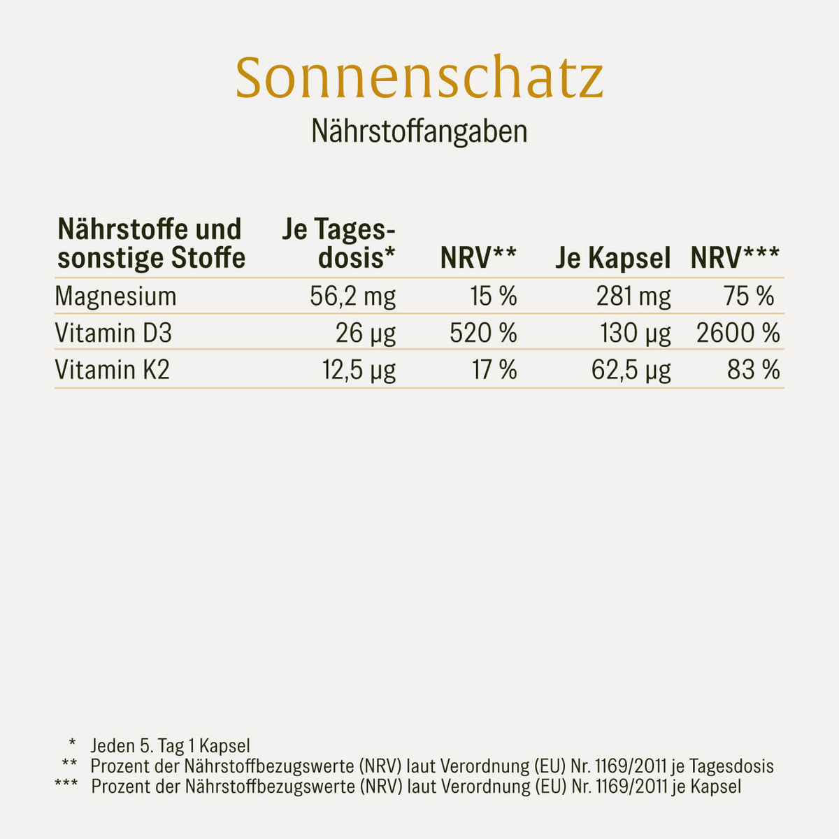 Sonnenschatz Creatives Onlineshop Naehrstoffangaben