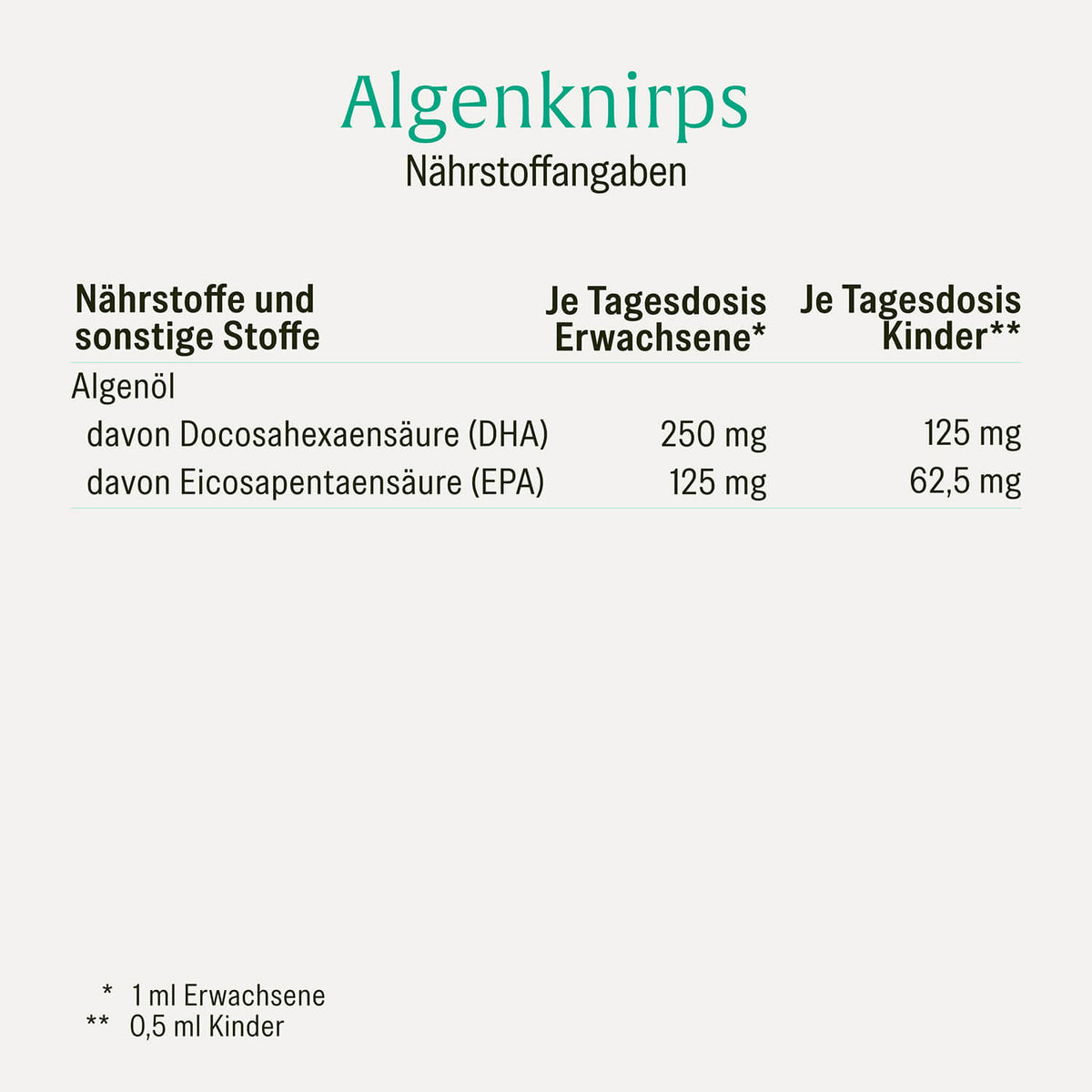 Onlineshop Creative Set Algenknirps Naehrstoffangaben 