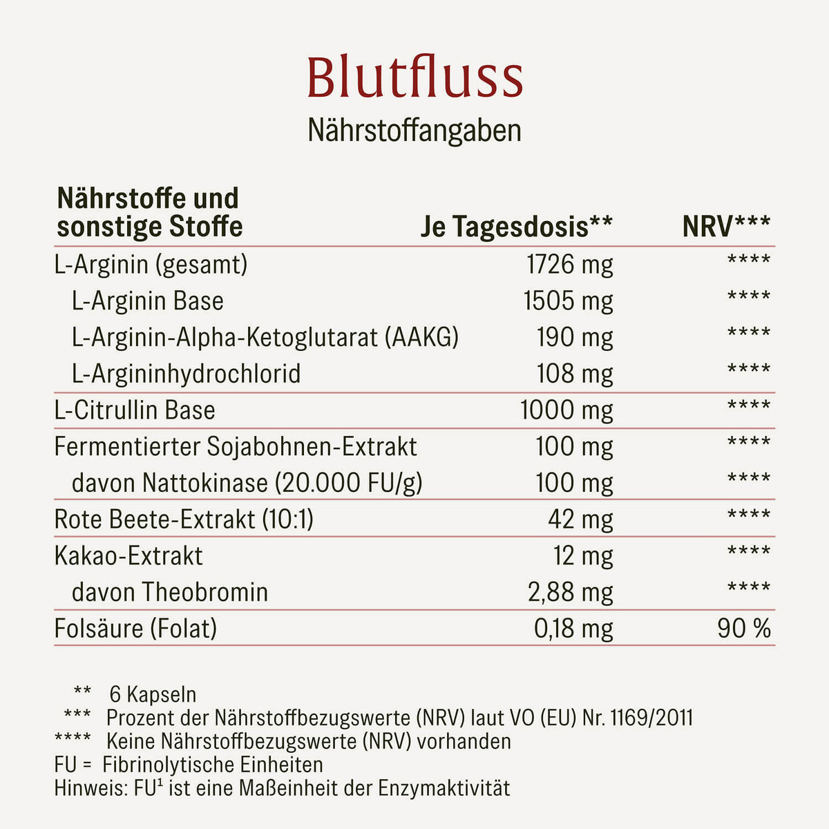 Blutfluss Creatives Onlineshop Naehrstoffangaben