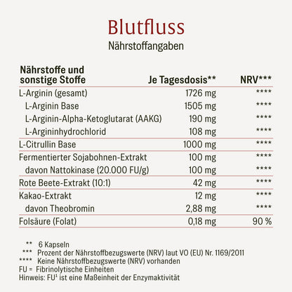 Blutfluss Creatives Onlineshop Naehrstoffangaben