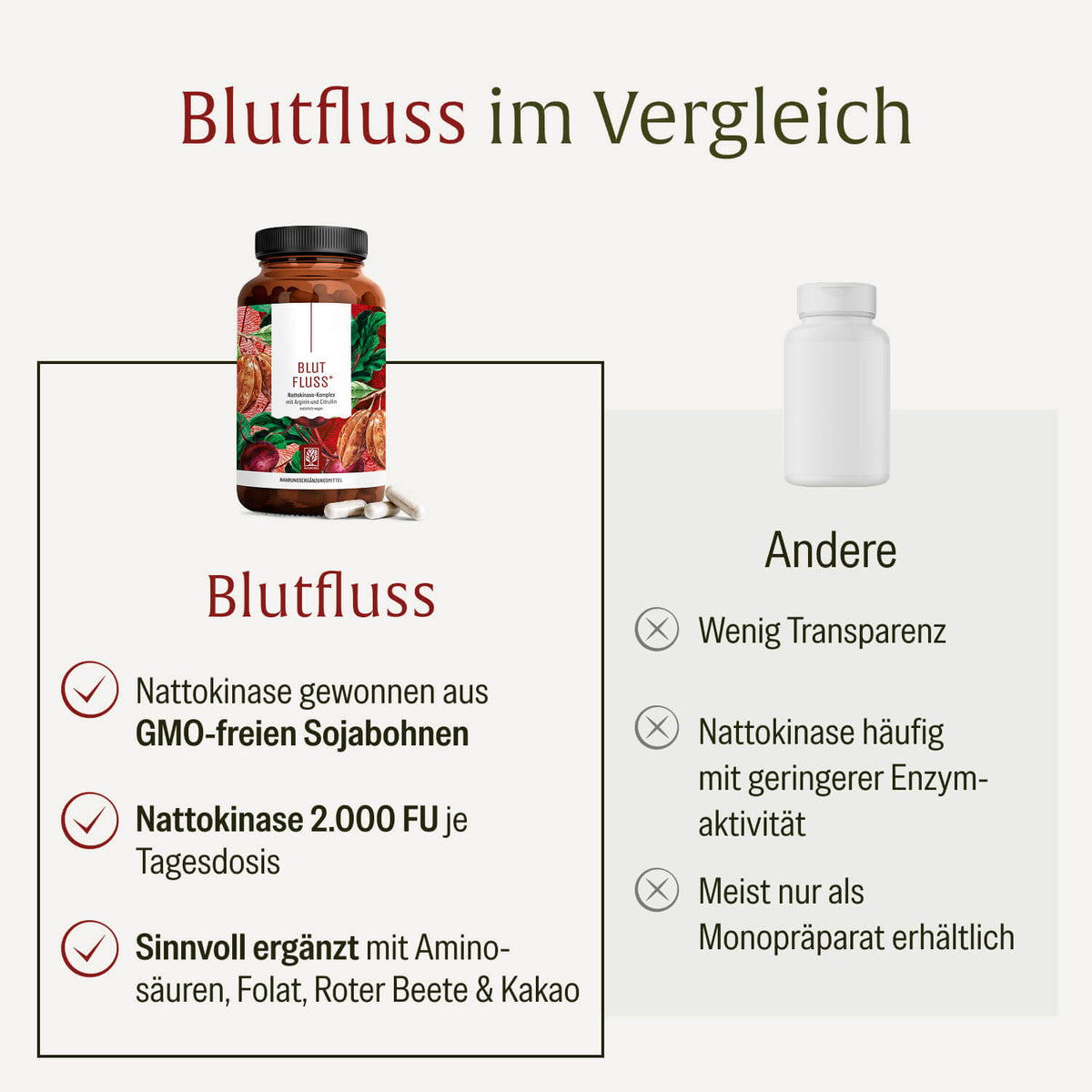 Blutfluss Creatives Onlineshop Vergleich