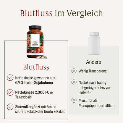 Blutfluss Creatives Onlineshop Vergleich