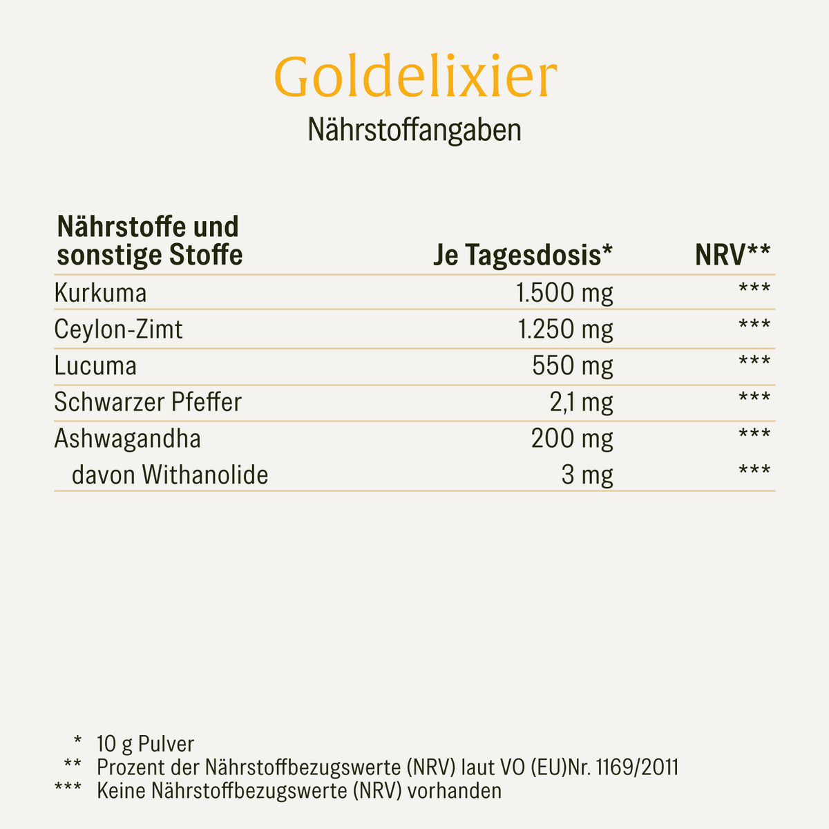 GOEL Goldelixier Creatives DE Onlineshop Naehrstofftabelle