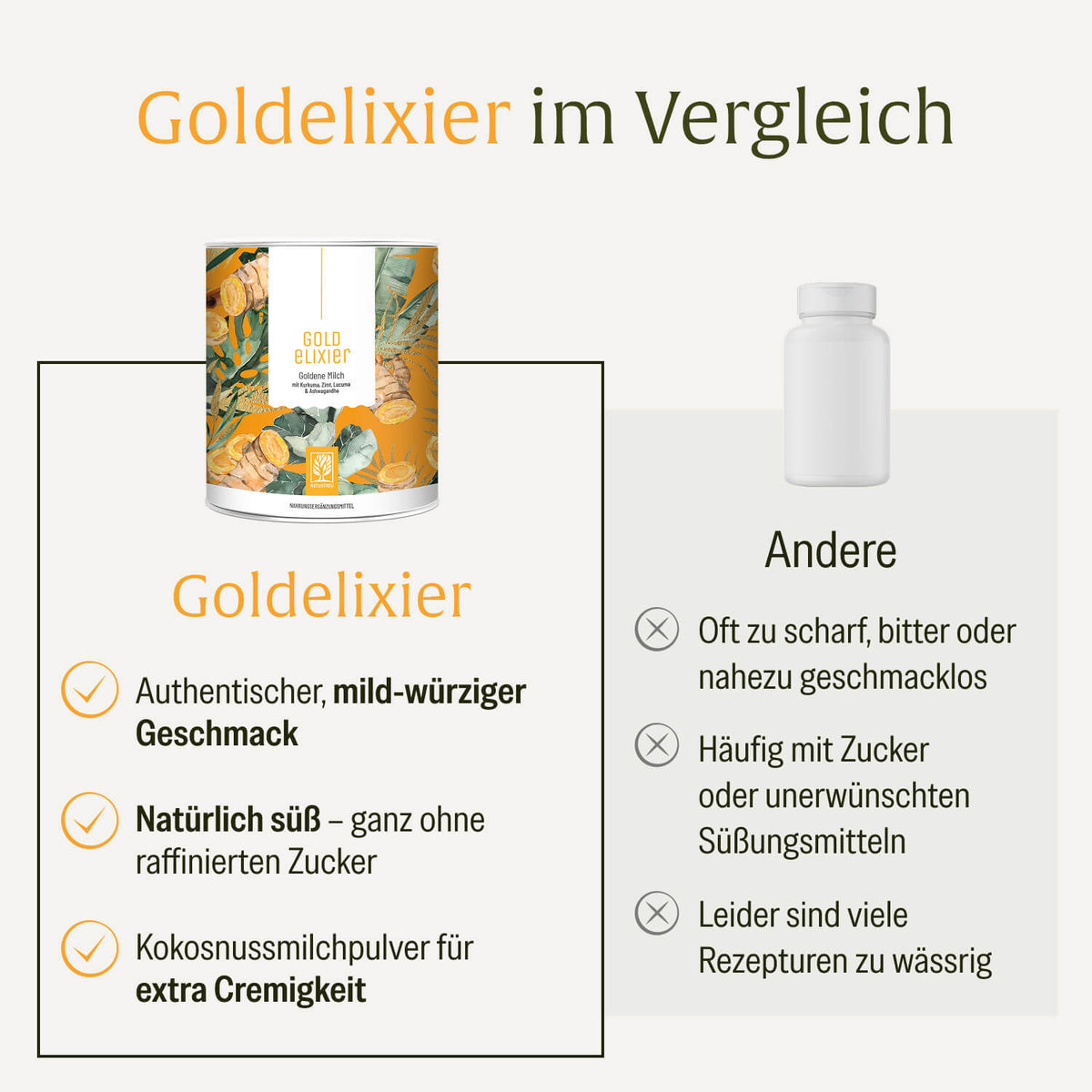 GOEL Goldelixier Creatives DE Onlineshop Vergleich