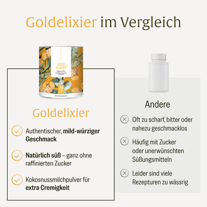 GOEL Goldelixier Creatives DE Onlineshop Vergleich