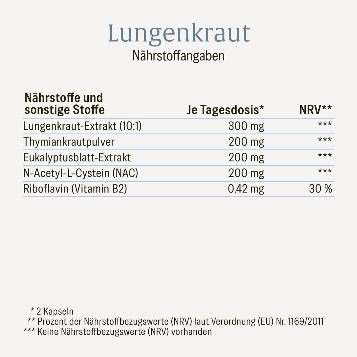 Lungenkraut Naehrstofftabelle