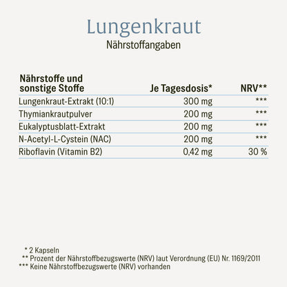 Lungenkraut Naehrstofftabelle