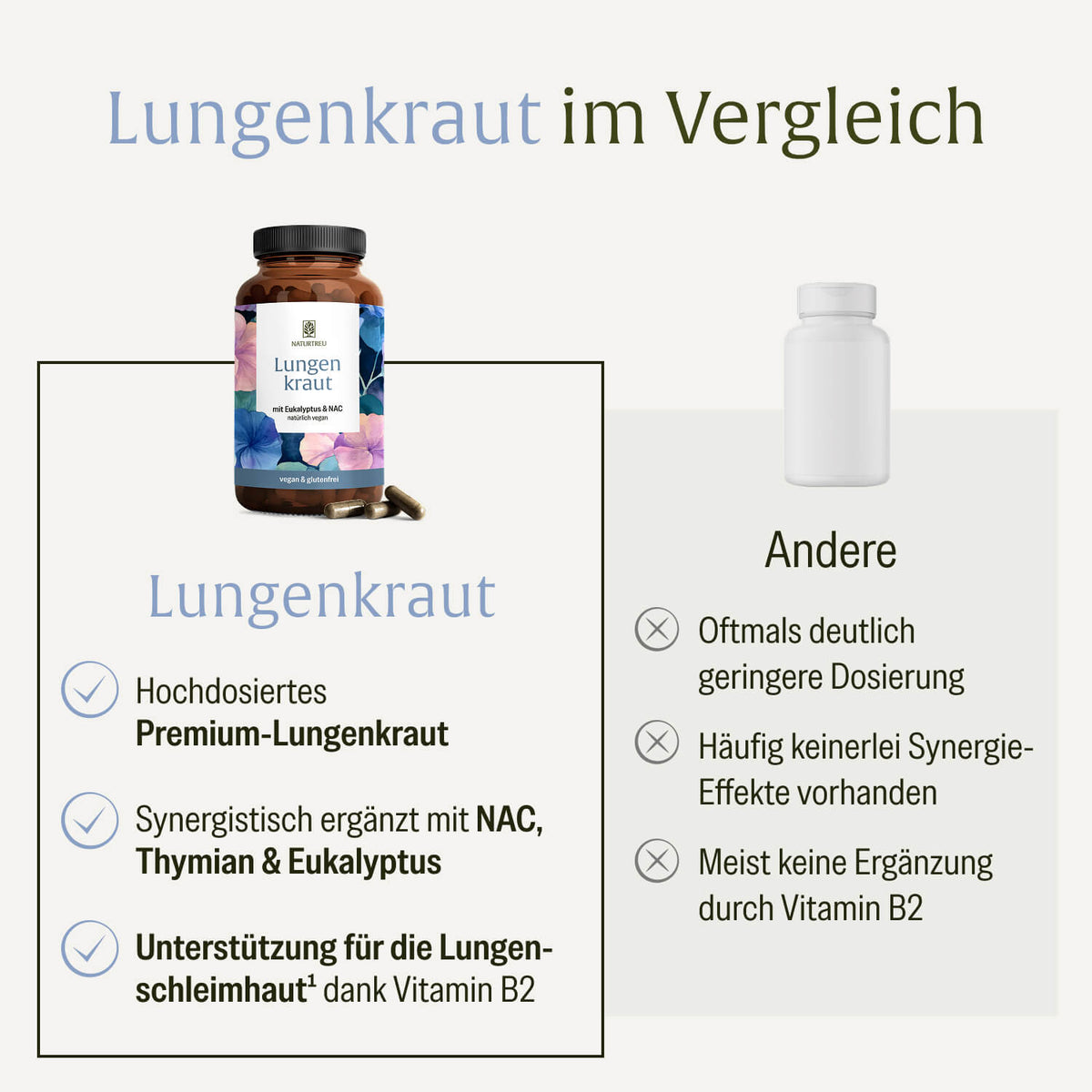 Lungenkraut Vergleichstabelle