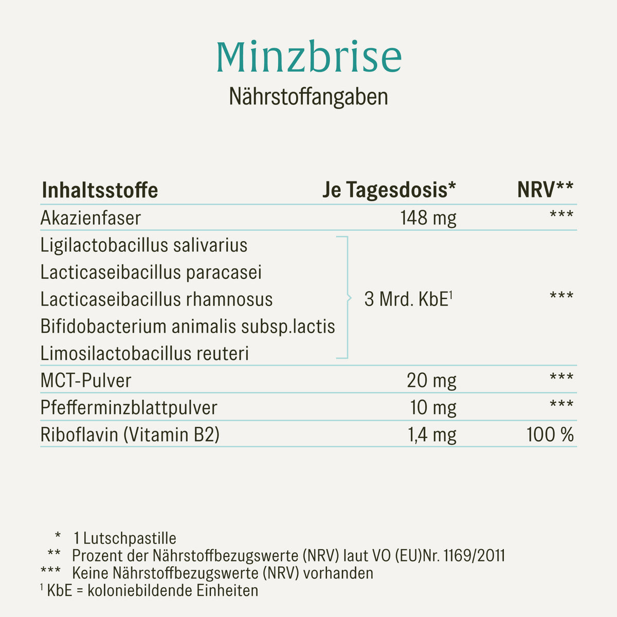 Minzbrise Creatives Onlineshop Naehrstofftabelle