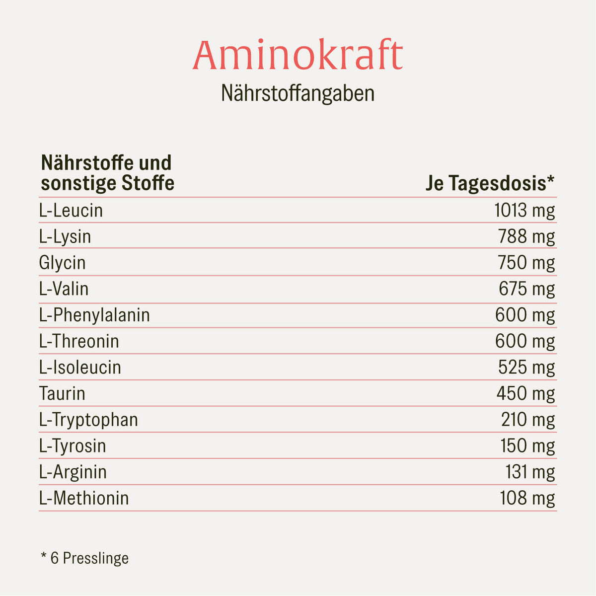 Naehrwerttabelle AMKR 