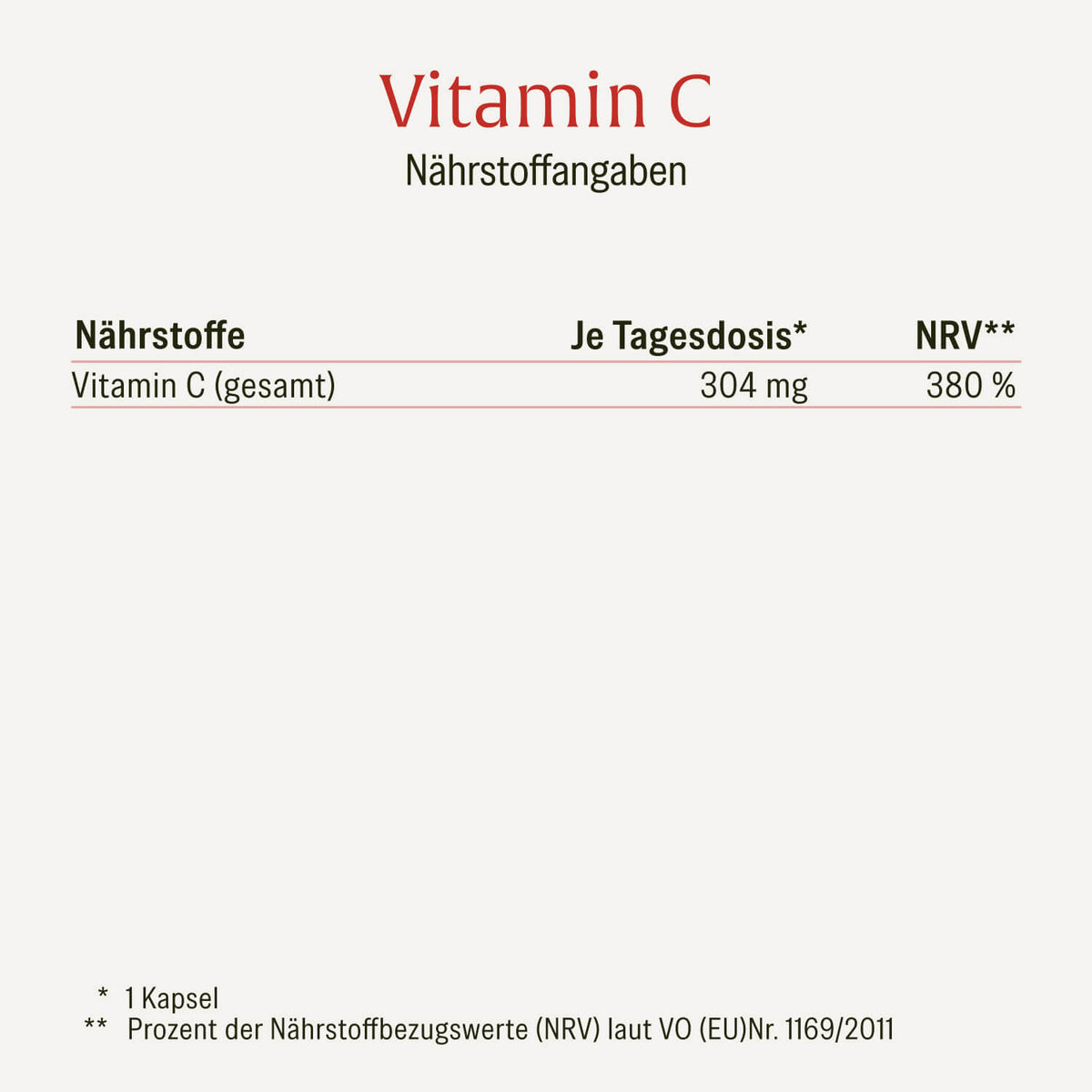 Vitamin C Naehrwerttabelle