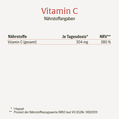 Vitamin C Naehrwerttabelle