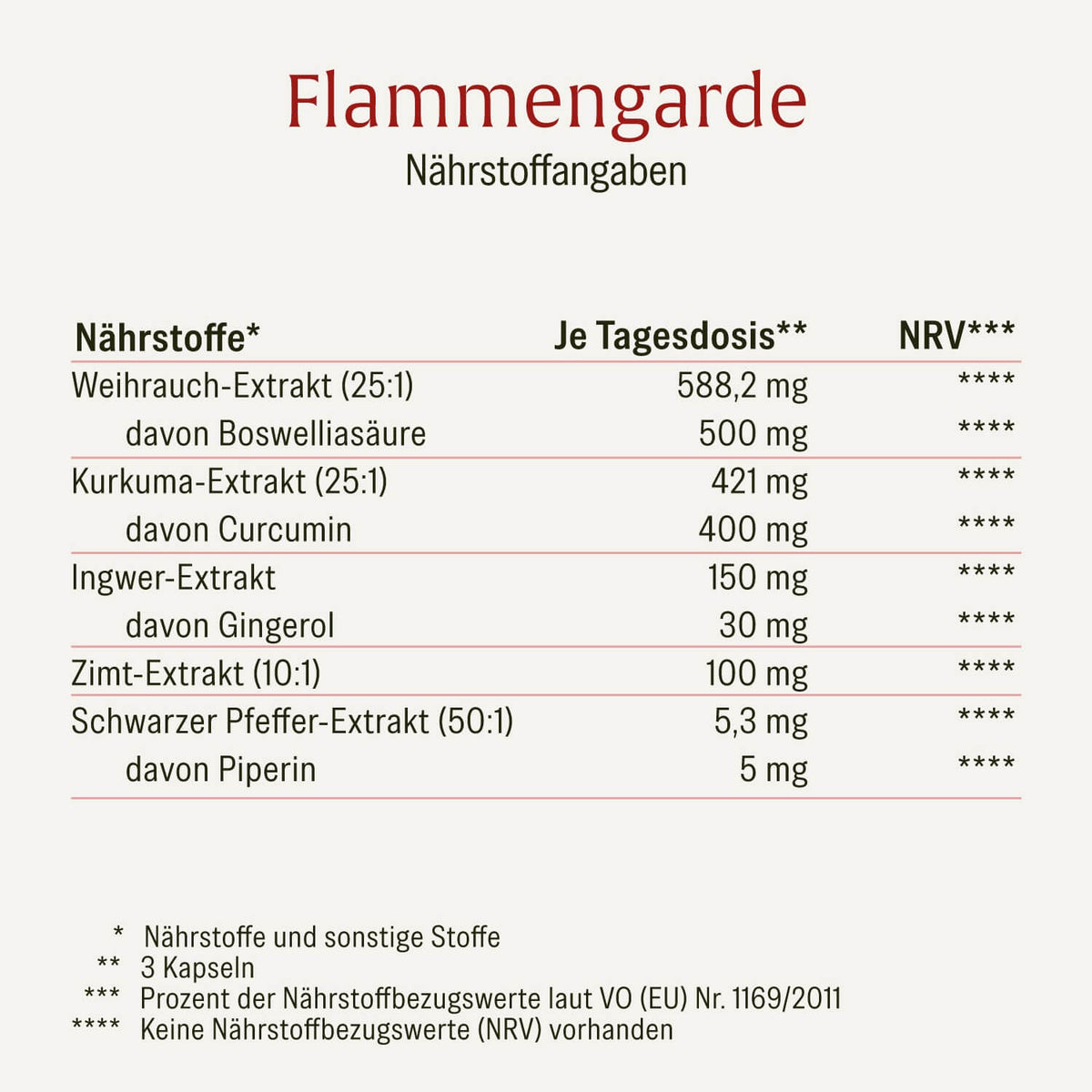  Naehrwerttabelle FLGA 