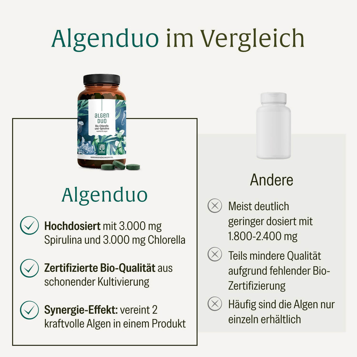 Algenduo Bio Chlorella und Spirulina Vergleichstabelle