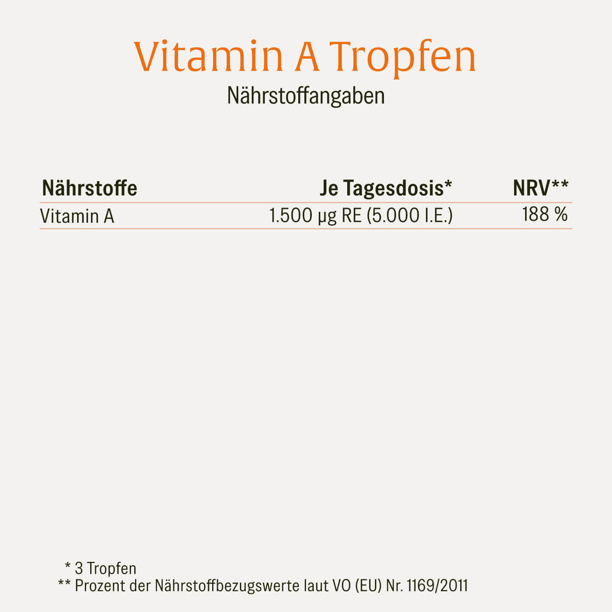 Augenweide Vitamin-A Naehrwerte 