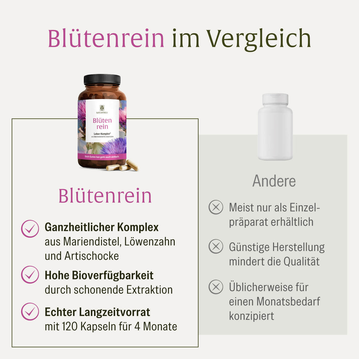 NATURTREU Blütenrein im Vergleich mit anderen Präparaten auf dem Markt: Einzigartige Kombination + hohe Bioverfügbarkeit + Langezitvorrat 