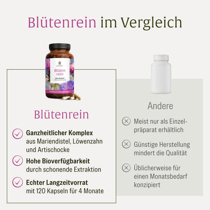 NATURTREU Blütenrein im Vergleich mit anderen Präparaten auf dem Markt: Einzigartige Kombination + hohe Bioverfügbarkeit + Langezitvorrat 