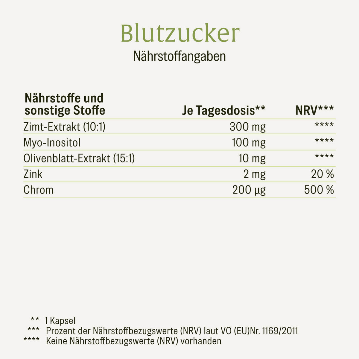Blutzucker mit-Zimt-Inositol-Olivenblatt Naehrwerte 