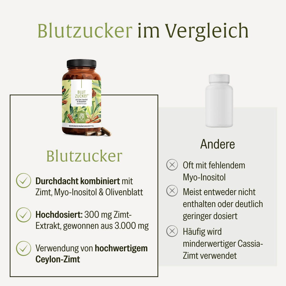 Blutzucker mit-Zimt-Inositol-Olivenblatt Vergleichstabelle