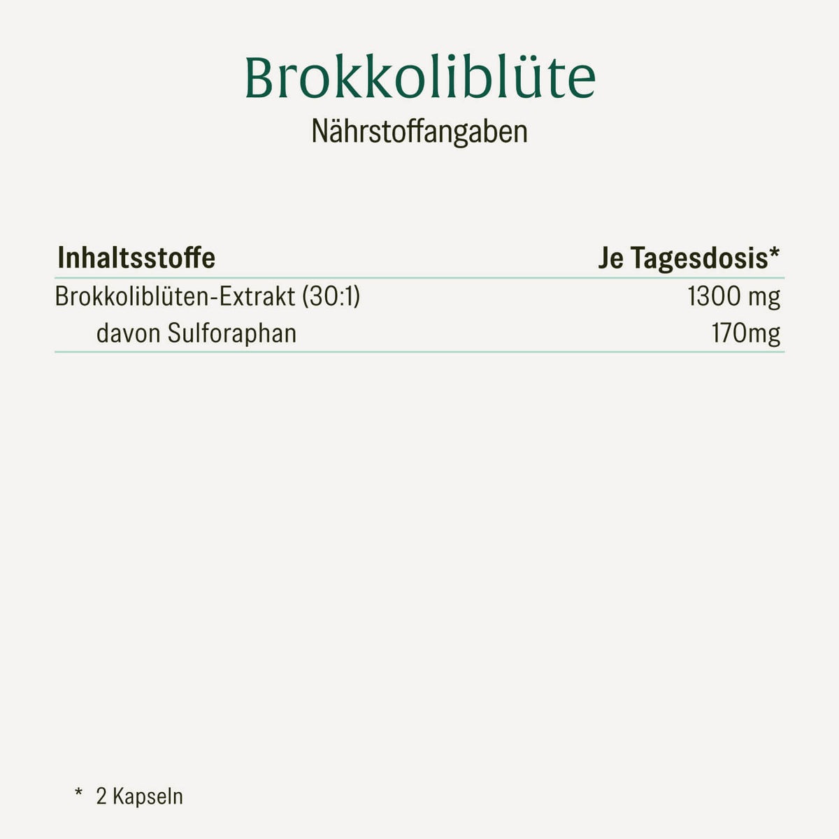 Nährstoffangaben Brokkoliblüte je Tagesdosis: Brokkoliblüten-Extrakt 30:1 mit 1300 mg, davon Sulforaphan 170 mg. Tagesdosis entspricht 2 Kapseln.
