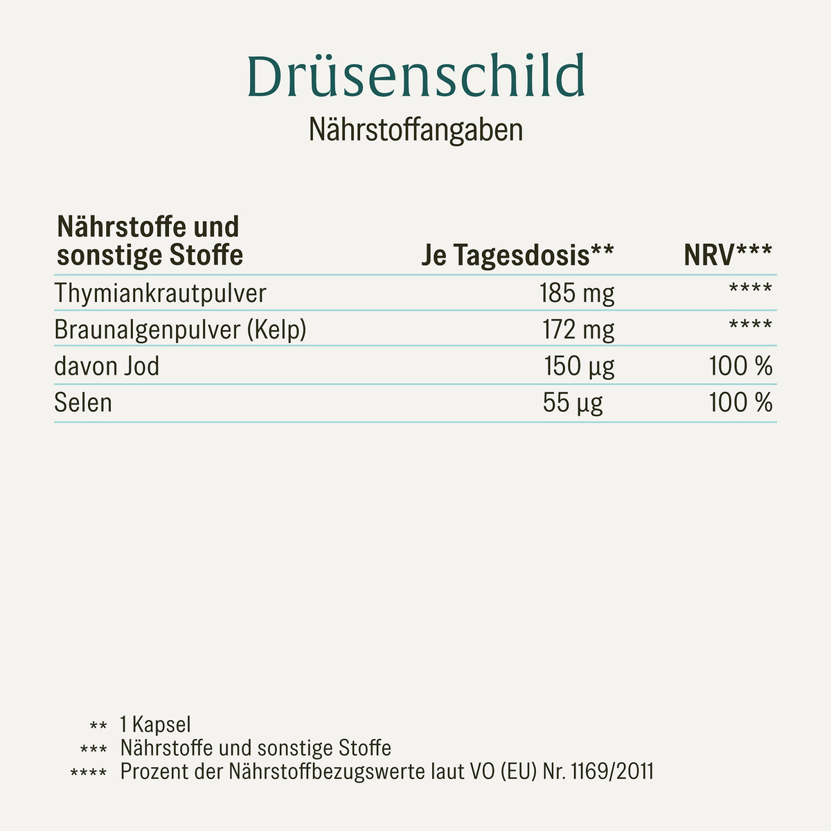 Druesenschild Kelp-Komplex Jod Naehrwerte