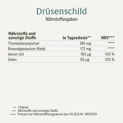 Druesenschild Kelp-Komplex Jod Naehrwerte