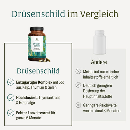 Druesenschild Vergleich
