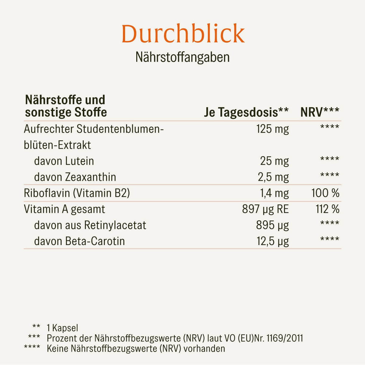 Durchblick Augenvitamine Naehrwerte 