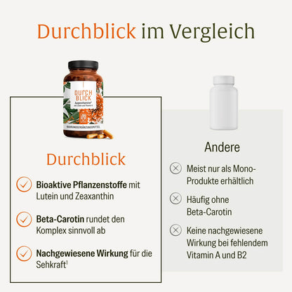 Durchblick Augenvitamine Vergleichstabelle