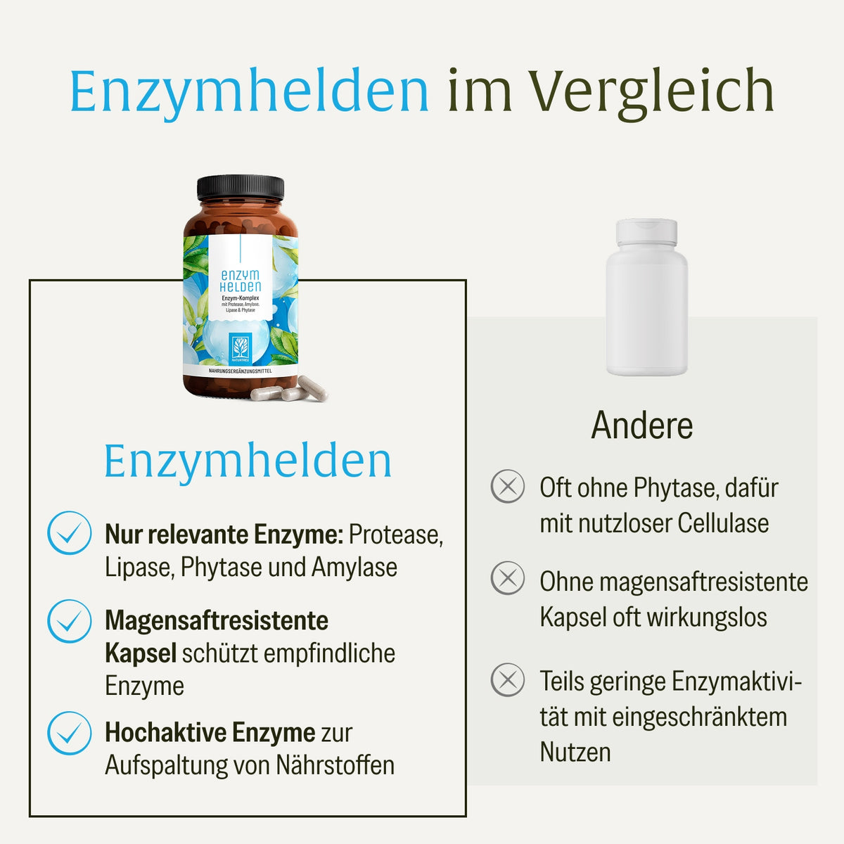Enzymhelden Enzym-Komplex Vergleichstabelle