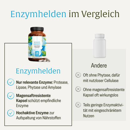 Enzymhelden Enzym-Komplex Vergleichstabelle