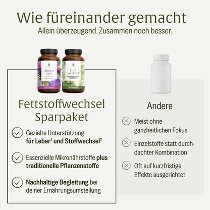Fettstoffwechsel* Sparpaket: Blütenrein & Stoffwechsel
