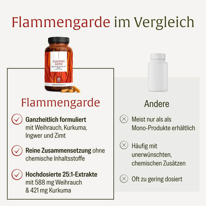 Flammengarde im Vetgleich