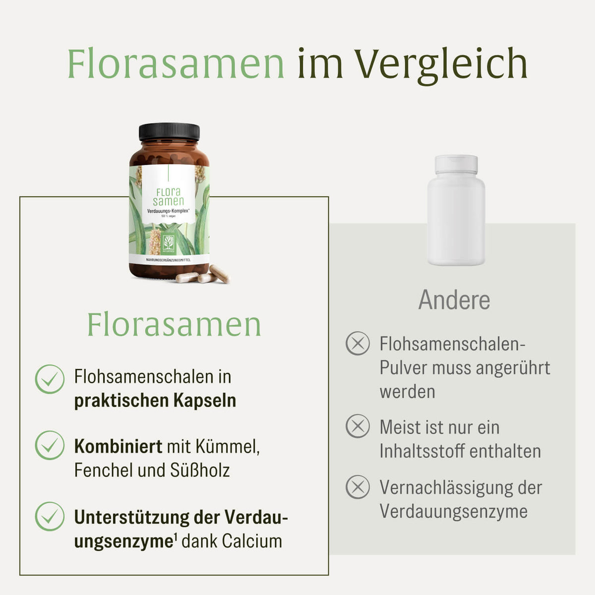 Florasamen Verdauungs Komplex Vergleichstabelle 