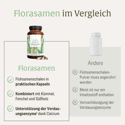 Florasamen Verdauungs Komplex Vergleichstabelle 