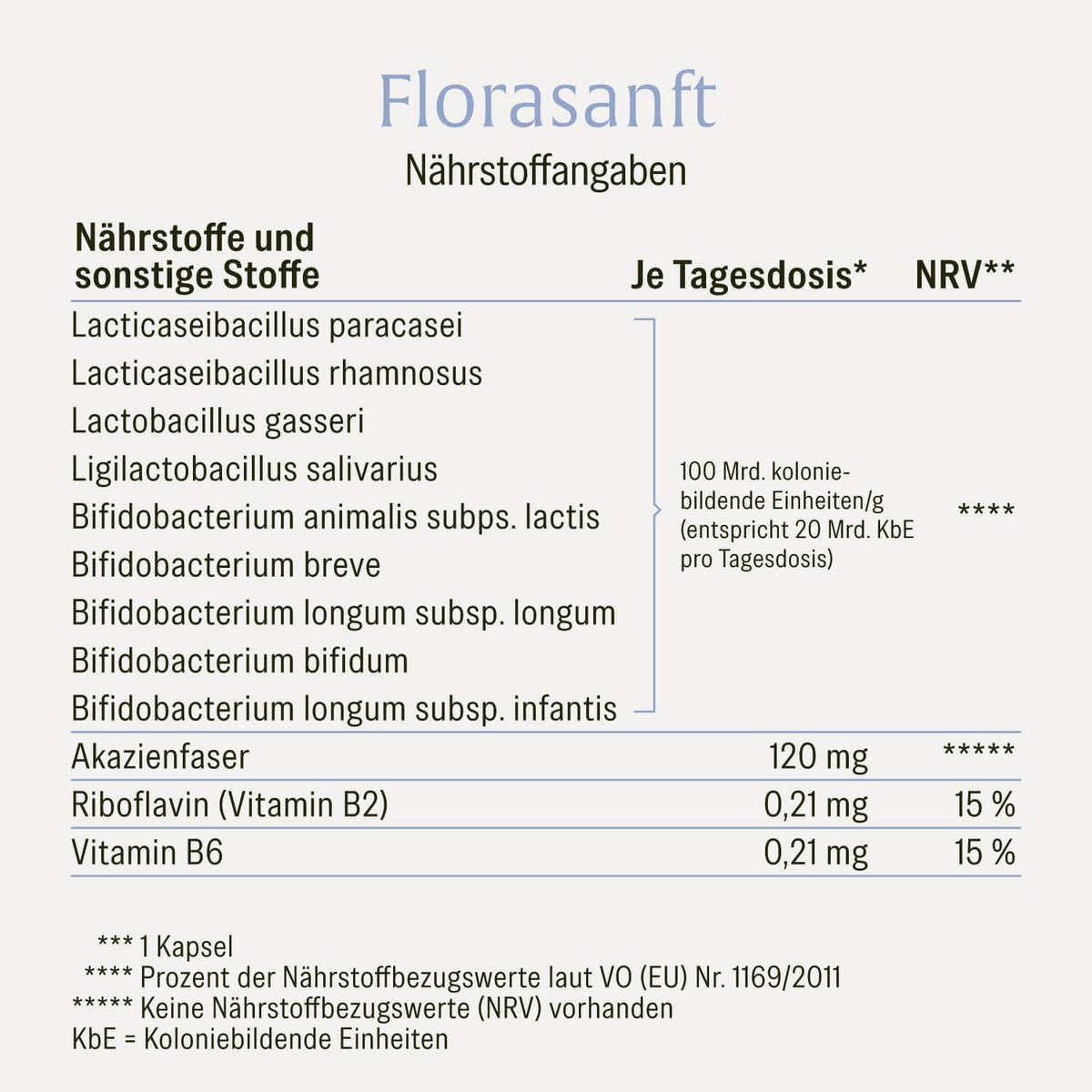 Florasanft Kulturen-Komplex Naehrwerttabelle 