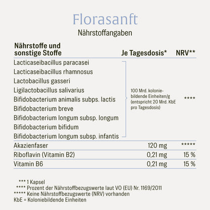 Florasanft Kulturen-Komplex Naehrwerttabelle 