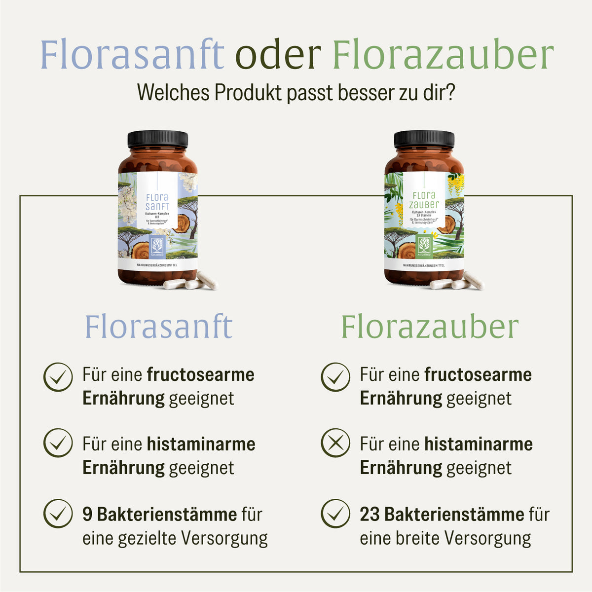 Florasanft Kulturen-Komplex Vergleich 