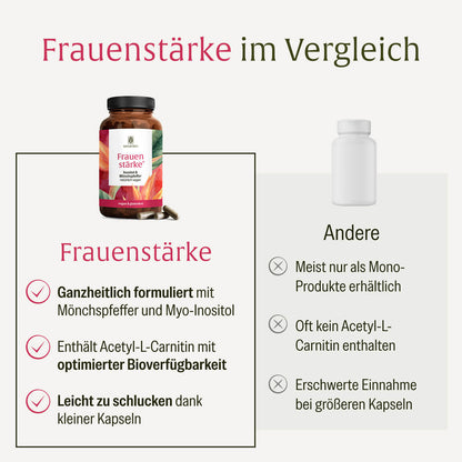 Frauenstaerke Inositol Moenchspfeffer Vergleichstabelle_DE