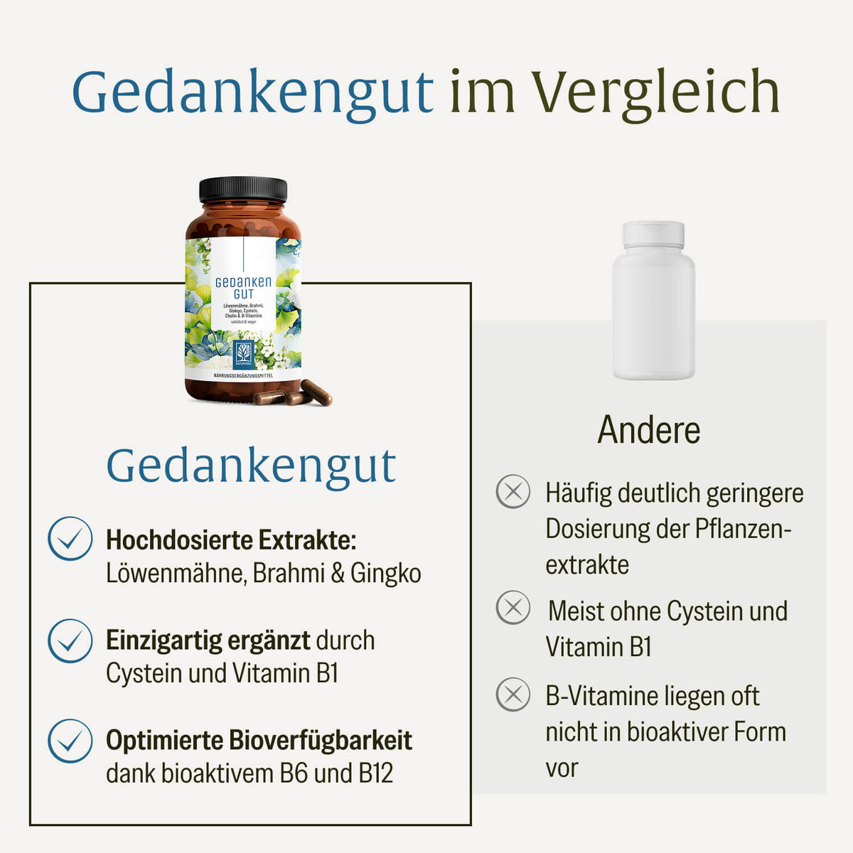 Gedankengut Vergleich