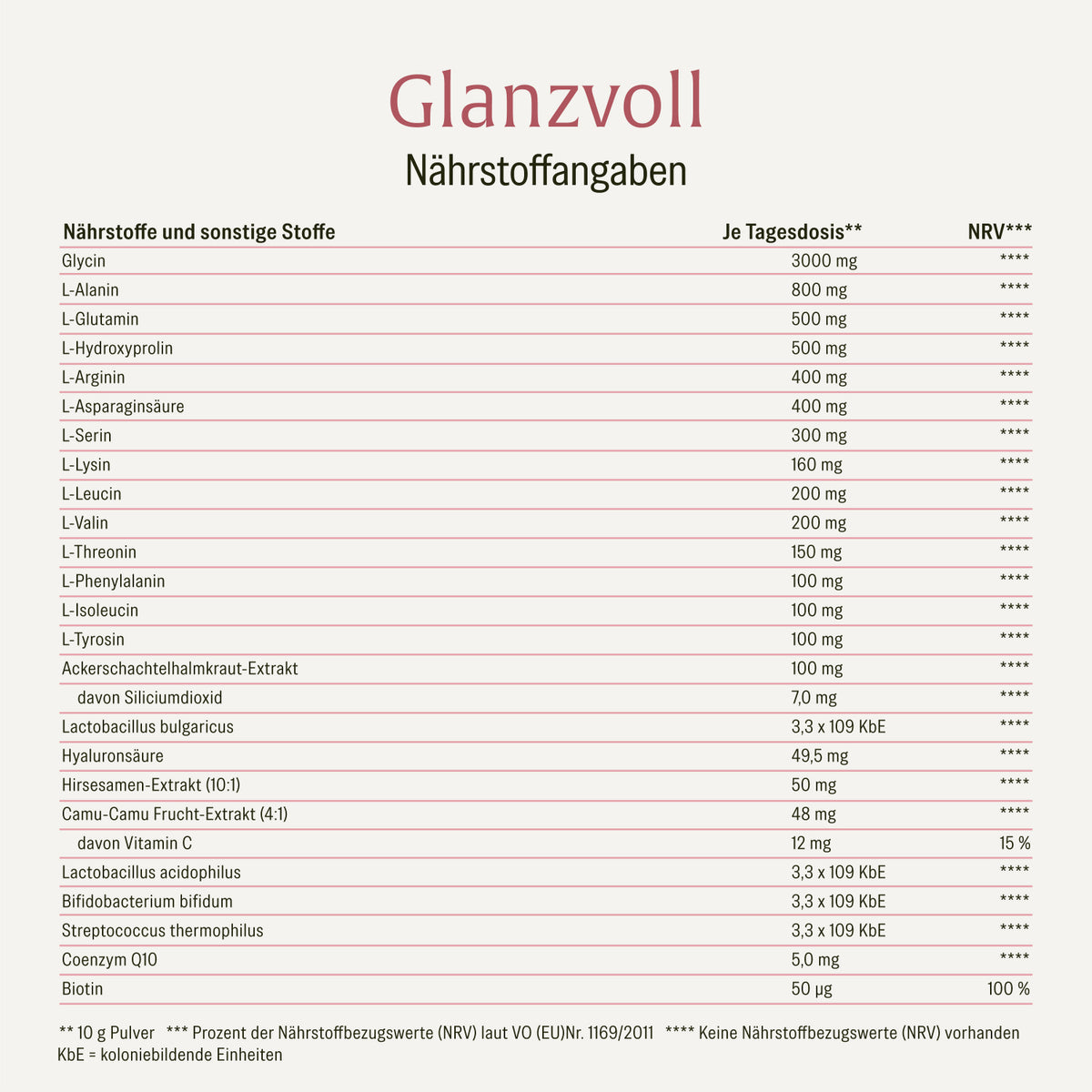 Glanzvoll vegane-Kollagen-Bildungsunterstuetzung Naehrwerte 