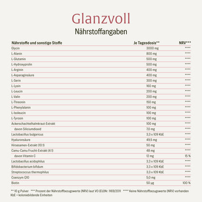 Glanzvoll vegane-Kollagen-Bildungsunterstuetzung Naehrwerte 