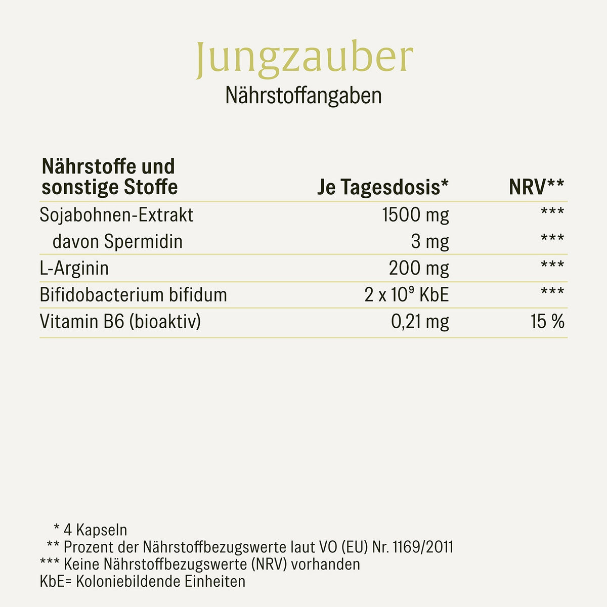 JUZA Jungzauber Naehrwerttabelle 