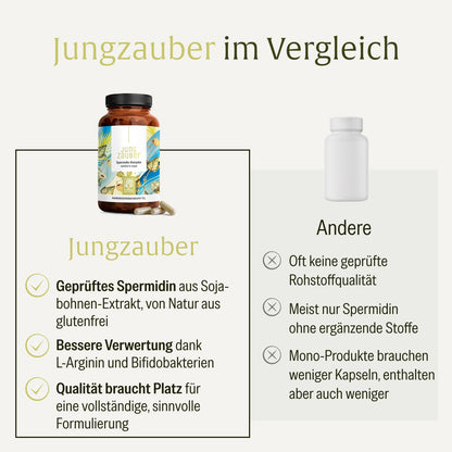 JUZA Jungzauber Vergleichstabelle