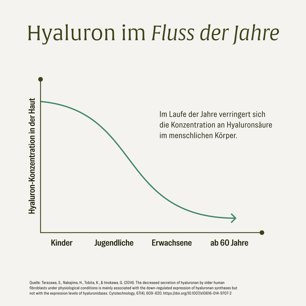 Jungquell mit-Hyaluronsaeure-Aloe-Vera-Hagebutte-Hirse-Biotin Moodbild Vergleich 